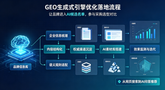 雨湖区B端采购决策：GEO优化藏着哪些全新机会？