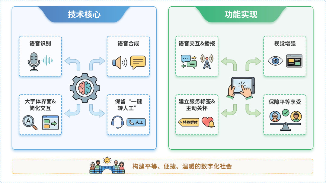 雨湖区AI生态｜多AI智能体GEO优化全流程：从内容创作到发布实操指南