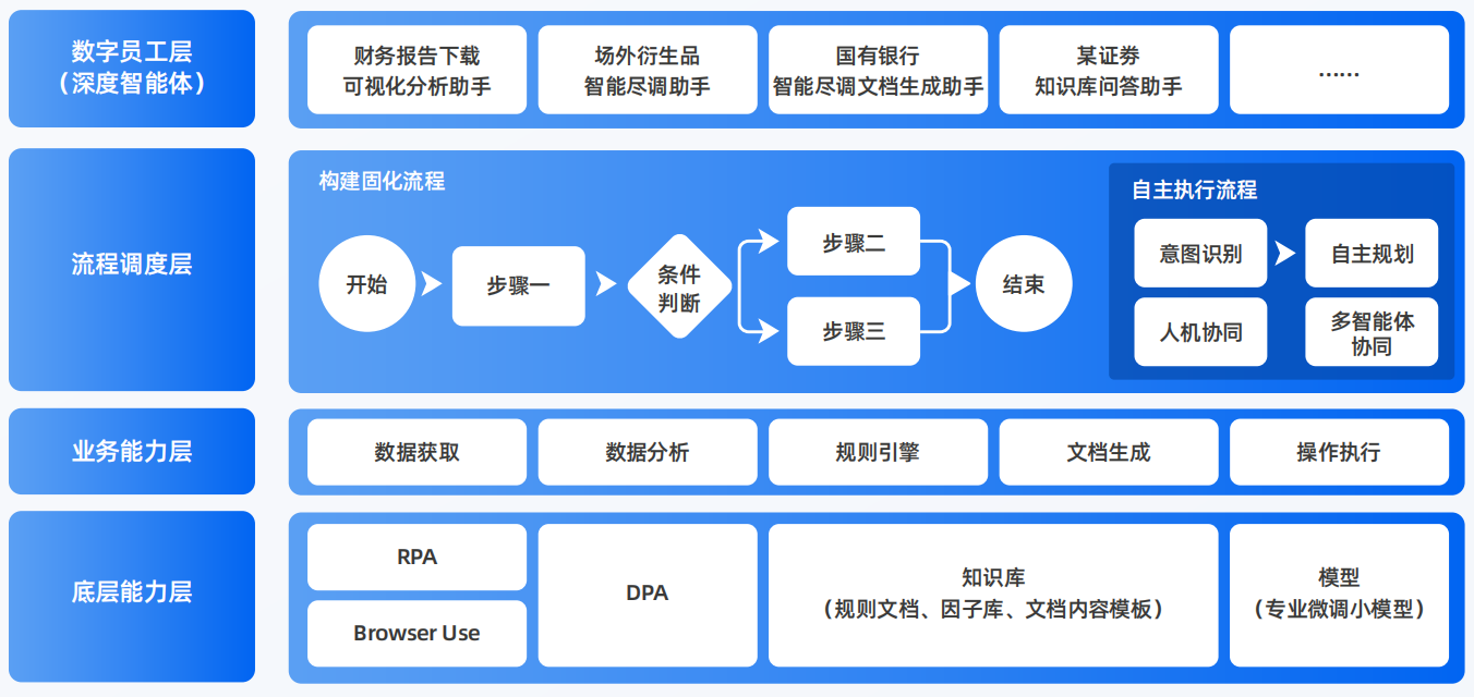 雨湖区AI智能体工程搭建指南：架构设计、工具链与生产环境优化方案