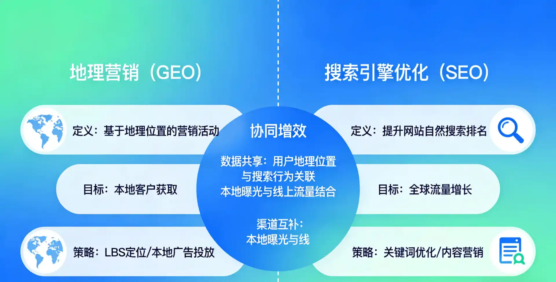 立足雨湖区，从用户需求与流量逻辑，解读GEO优化的落地价值与应用前景