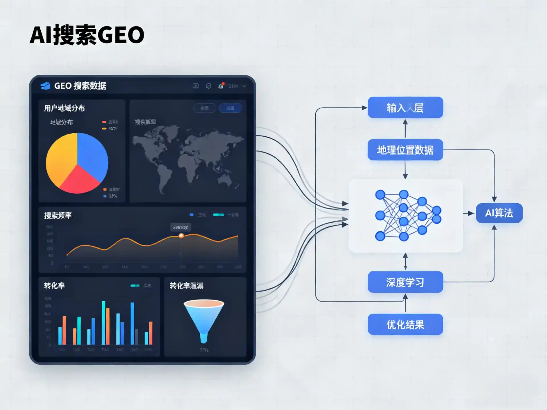 雨湖区GEO优化服务商该如何筛选？生成式引擎优化行业实践观察